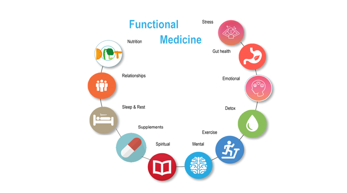 Functional Medicine in Upland, CA Claremont Chiropractic & Wellness